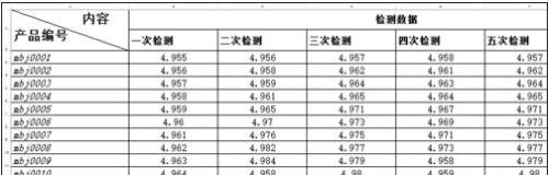 excel表怎么画斜线表头(excel2010绘制斜线表头)