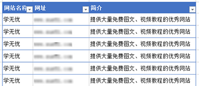 excel表如何行列转换(excel如何转换行列)