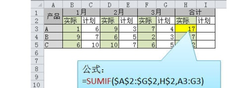 excel利用简单公式求和(如何在excel中求和公式)