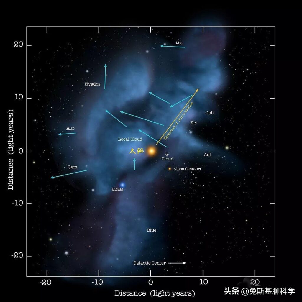 月球属于哪个星系_在太阳系中月球属于什么星系