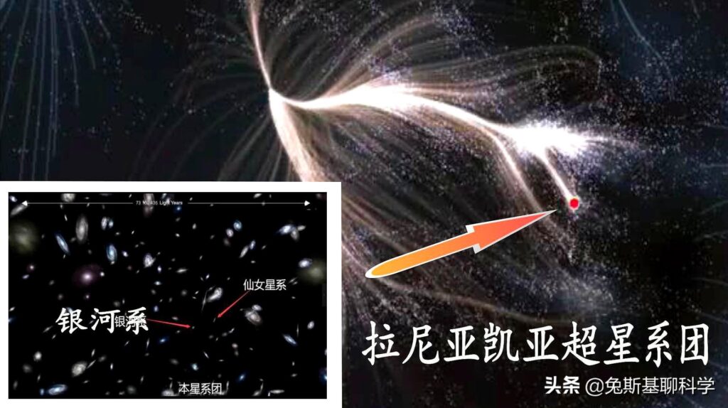 月球属于哪个星系_在太阳系中月球属于什么星系