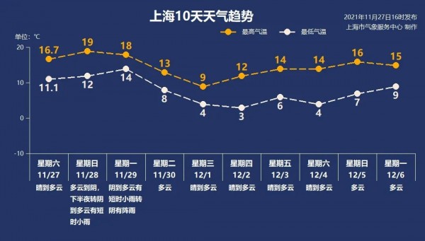 上海快递员成片阳性？官方回应