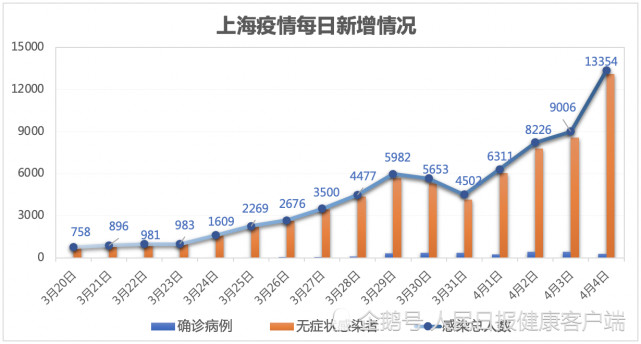 张伯礼：克服错误认识坚持动态清零