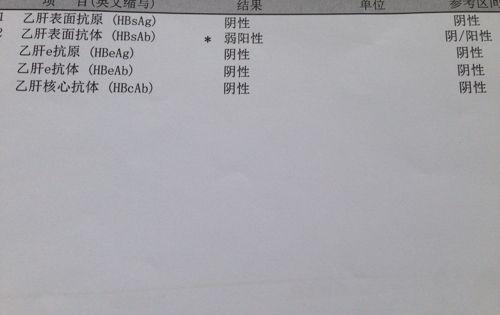 乙肝表面抗体阳性是什么意思_乙肝表面抗体阳性怎么判断