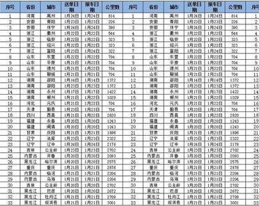 excel表格打印预览时显示不全(excel表格打印预览显示不全)