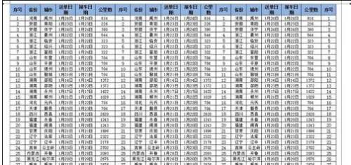 excel表格打印预览时显示不全(excel表格打印预览显示不全)