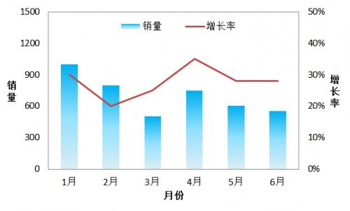 excel纵坐标标题旋转(excel怎么设置横坐标轴标题)