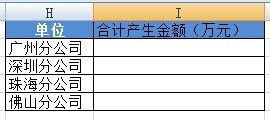 sumif相同项求和(sumif函数删除重复项后求和)