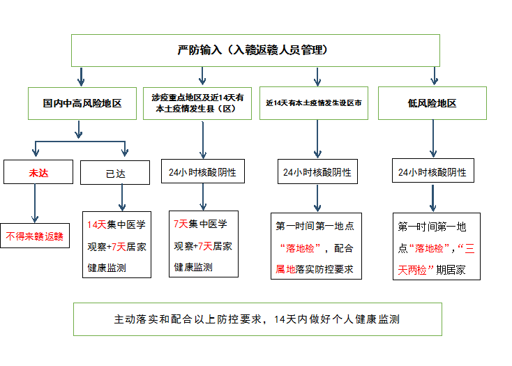 最新，江西疾控发布新冠疫情紧急风险提醒