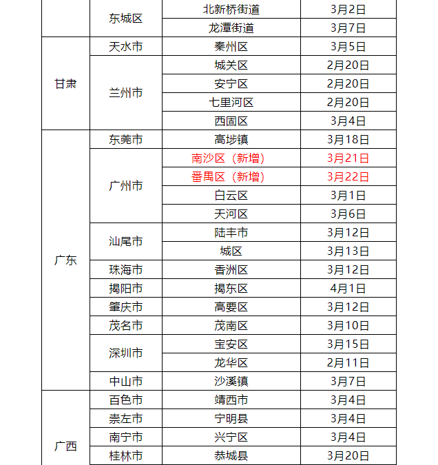 最新，江西疾控发布新冠疫情紧急风险提醒