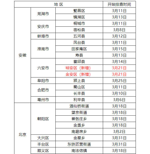 最新，江西疾控发布新冠疫情紧急风险提醒