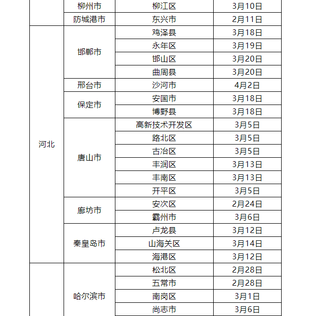 最新，江西疾控发布新冠疫情紧急风险提醒