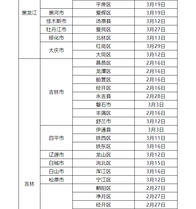 最新，江西疾控发布新冠疫情紧急风险提醒