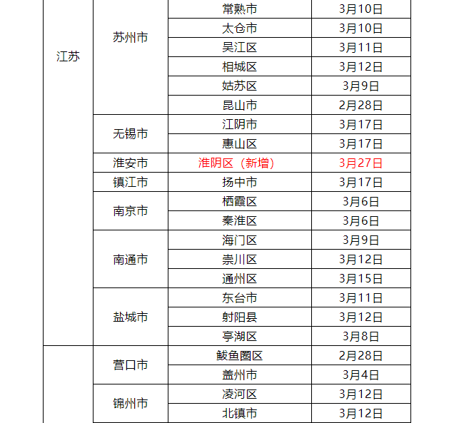 最新，江西疾控发布新冠疫情紧急风险提醒