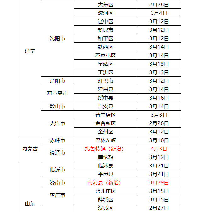 最新，江西疾控发布新冠疫情紧急风险提醒