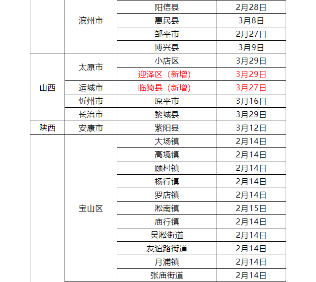 最新，江西疾控发布新冠疫情紧急风险提醒