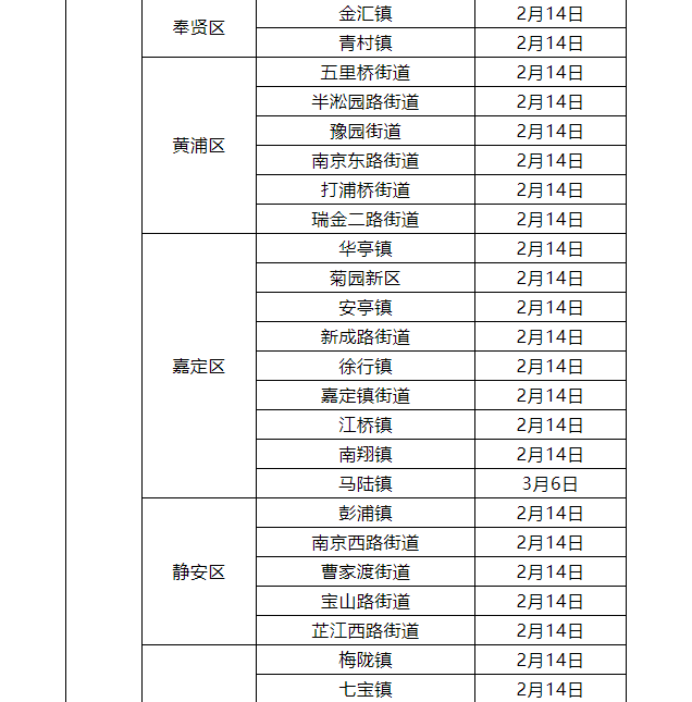 最新，江西疾控发布新冠疫情紧急风险提醒