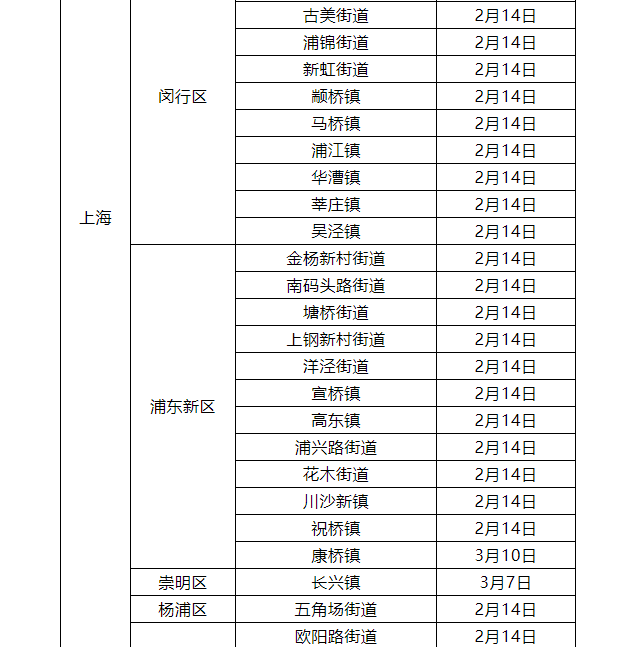 最新，江西疾控发布新冠疫情紧急风险提醒