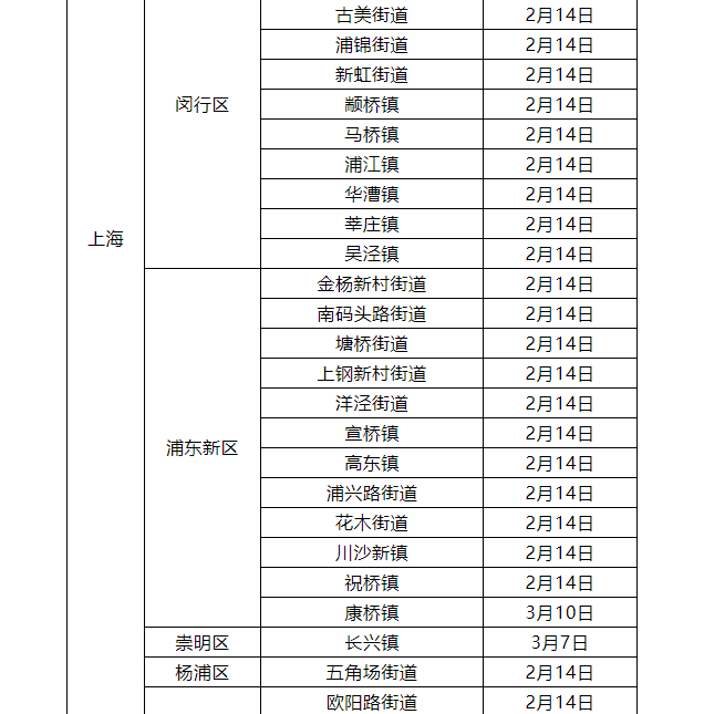 最新，江西疾控发布新冠疫情紧急风险提醒