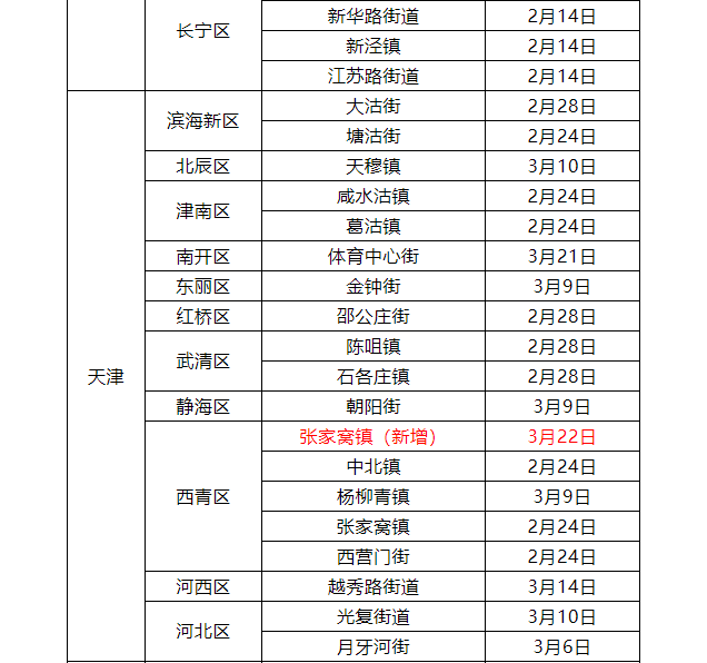 最新，江西疾控发布新冠疫情紧急风险提醒