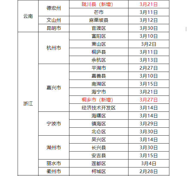 最新，江西疾控发布新冠疫情紧急风险提醒