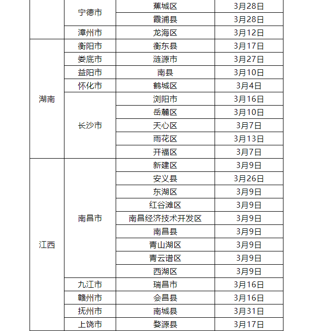 最新，江西疾控发布新冠疫情紧急风险提醒