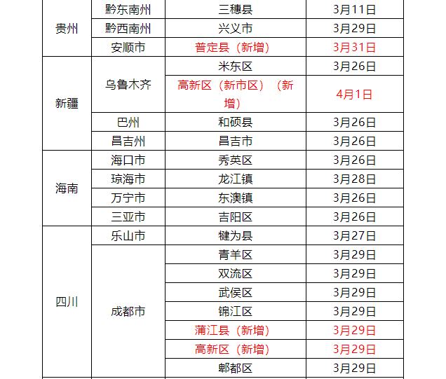 最新，江西疾控发布新冠疫情紧急风险提醒