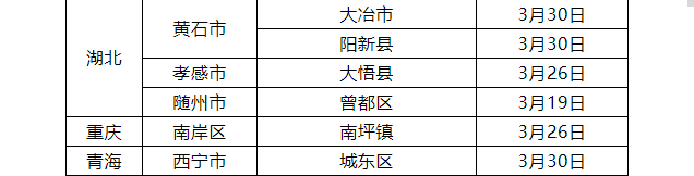 最新，江西疾控发布新冠疫情紧急风险提醒