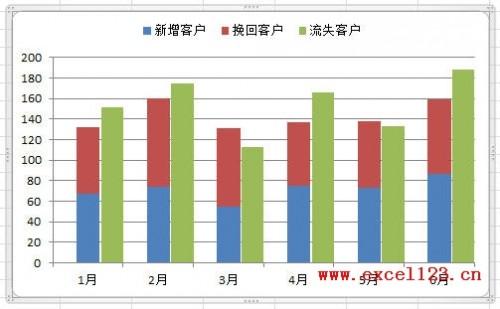 excel柱形图对比怎么做(excel怎么做数据对比柱形图)