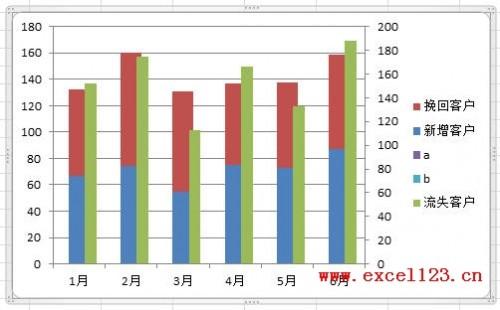 excel柱形图对比怎么做(excel怎么做数据对比柱形图)