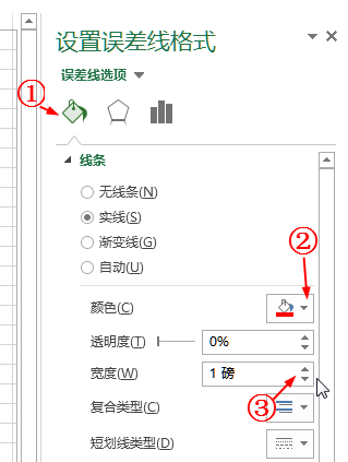 excel柱形图平均线怎么添加(如何在excel图表中加入平均线)