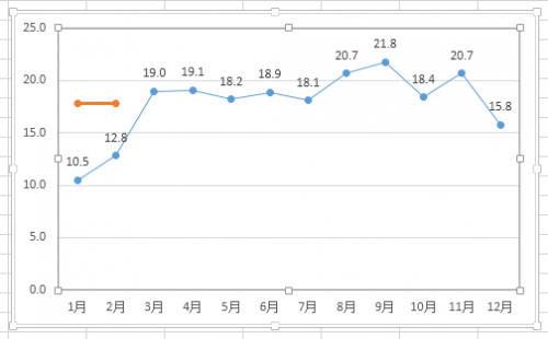 excel柱形图平均线怎么添加(如何在excel图表中加入平均线)