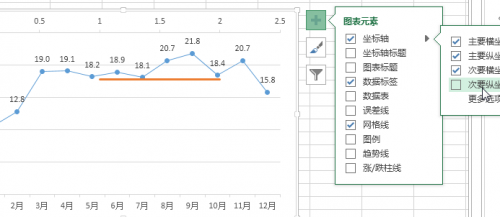 excel柱形图平均线怎么添加(如何在excel图表中加入平均线)