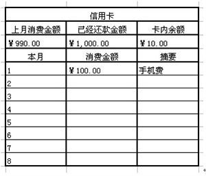 怎样用excel表格记账(怎么做表格记账)