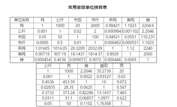 一磅等于多少千克_重量单位之间怎么换算