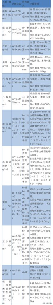 钢筋理论重量表_钢筋理论重量是多少