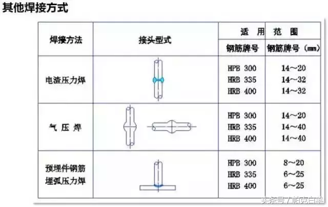 钢筋作业分哪几类_钢筋直径大于多少采用直螺纹连接