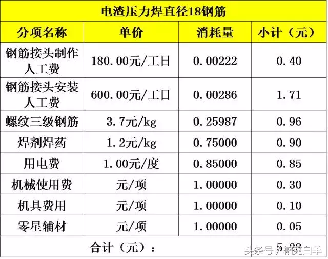 钢筋作业分哪几类_钢筋直径大于多少采用直螺纹连接