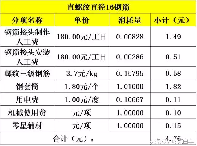 钢筋作业分哪几类_钢筋直径大于多少采用直螺纹连接