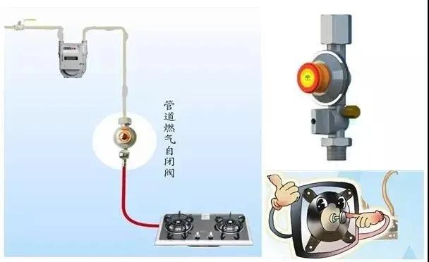 燃气自闭阀是什么_自闭阀的正确使用方法