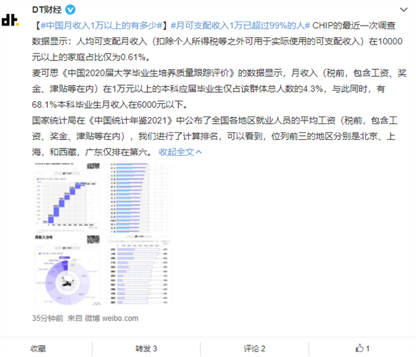 月可支配收入1万已超过99%的人