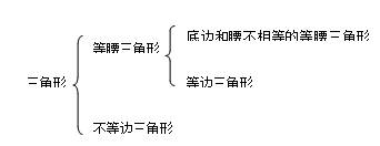 三角形符号表示什么意思_三角形符号在数学中什么意思