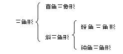 三角形符号表示什么意思_三角形符号在数学中什么意思