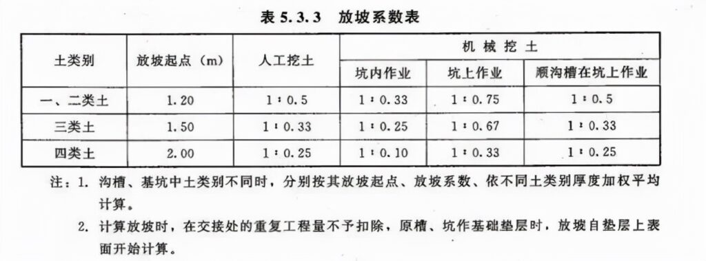 放坡系数是什么_放坡系数如何计算