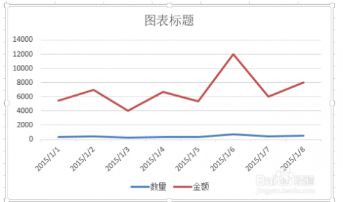 excel在一个图表中使用两种或多种图表类型