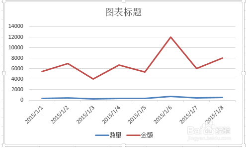 excel在一个图表中使用两种或多种图表类型