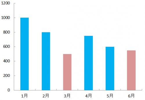 excel图像加坐标轴(excel线形图坐标轴的字怎么改)