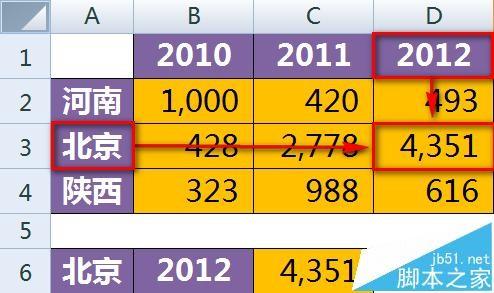 excel从sheet提取中指定行列数据