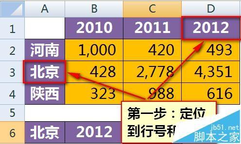 excel从sheet提取中指定行列数据