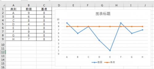 excel的折线图怎么做,选择x轴和y轴(excel折线图纵轴线)